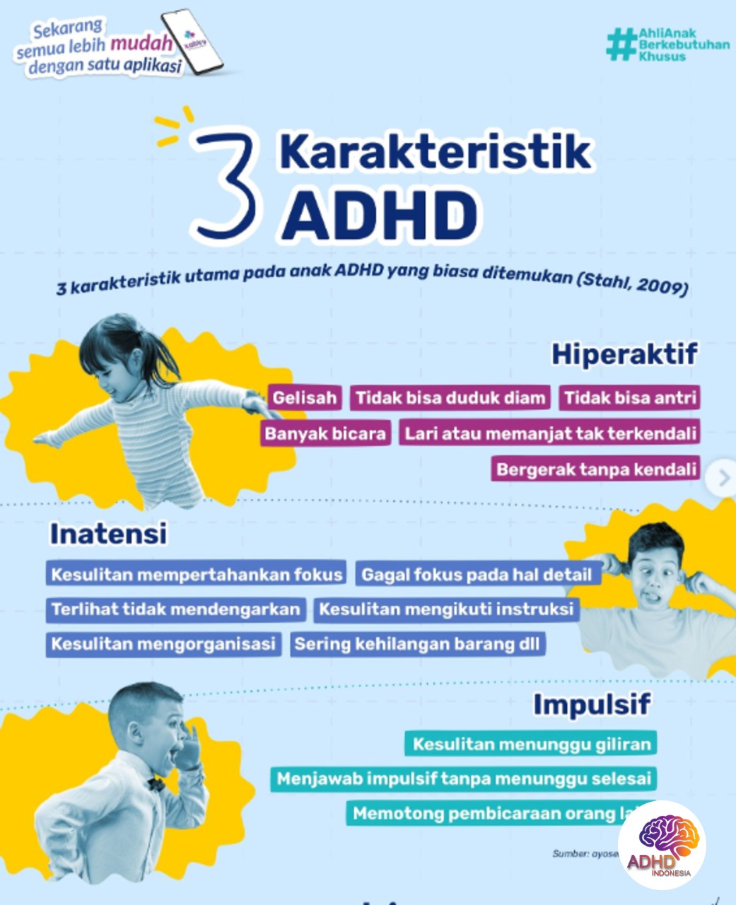 Jenis-Jenis ADHD dan Karakteristik Anak di Kabupaten Probolinggo