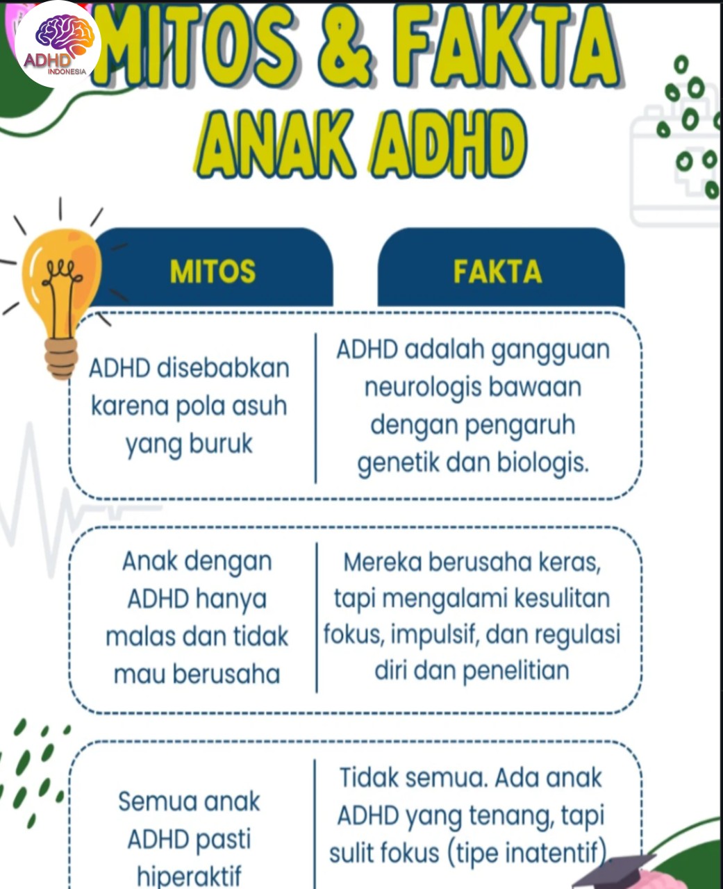 Mitos dan Fakta Seputar ADHD yang Beredar di Kabupaten Probolinggo
