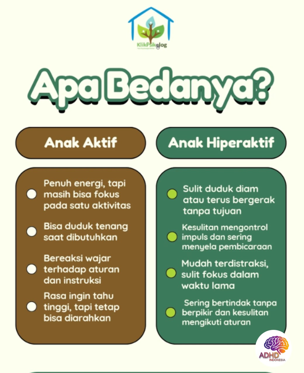 Perbedaan Anak Aktif dan ADHD yang Perlu Dipahami di Kabupaten Probolinggo